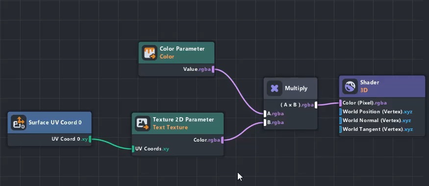 Simple graph material for the text texture